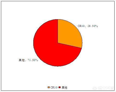 同城货运的市场主要集中在什么行业？