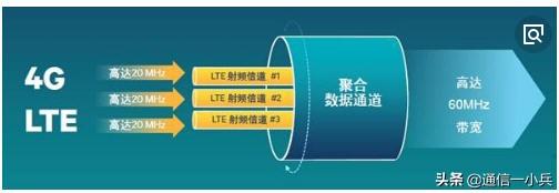 什么是千兆级LTE？