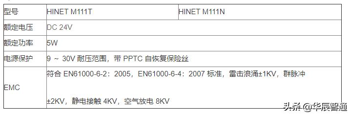 工业智能网关介绍及如何选型？