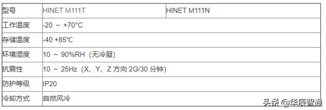 工业智能网关介绍及如何选型？