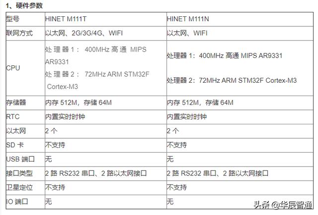 工业智能网关介绍及如何选型？