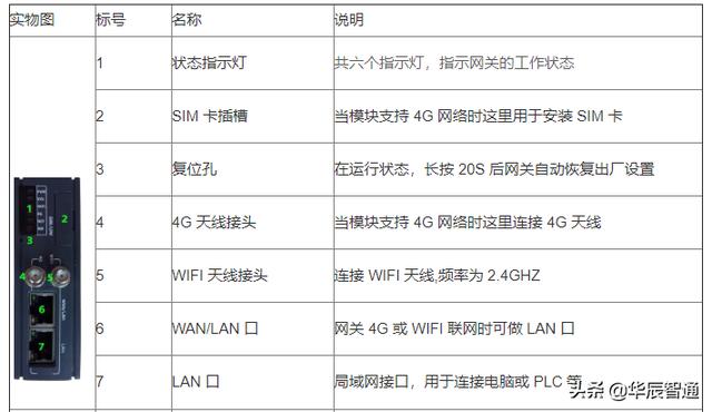 工业智能网关介绍及如何选型？