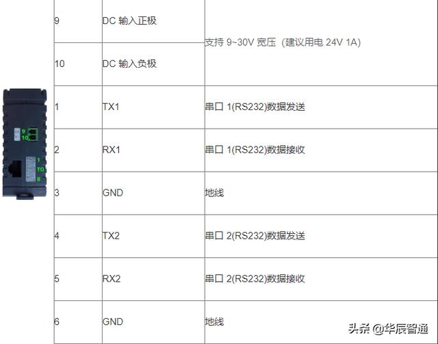 工业智能网关介绍及如何选型？