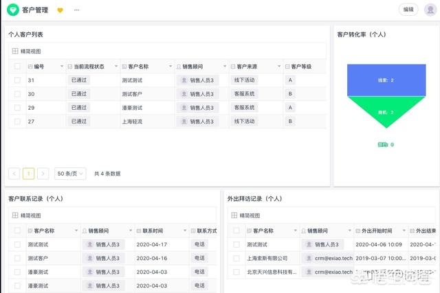 一个完整的crm系统都应该具备哪些功能？