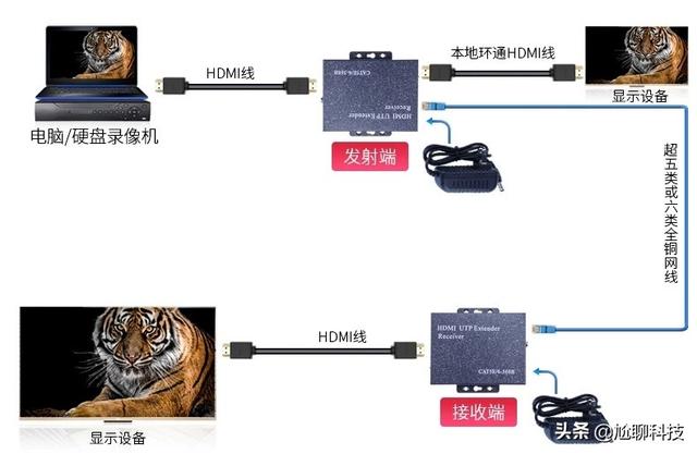 如何实现HDMI信号远距离传输？