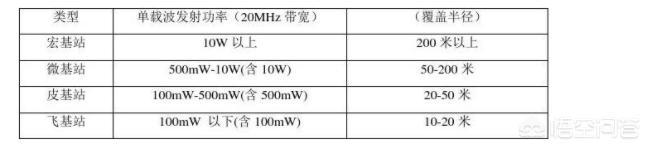 5G网络需不需要基站？