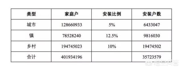 光伏发电产业前景如何？