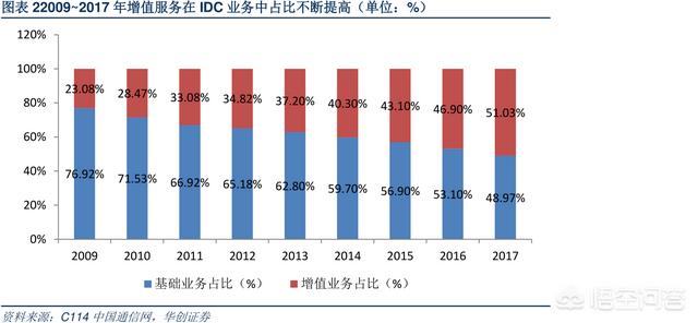 IDC数据中心技术知识有哪些？