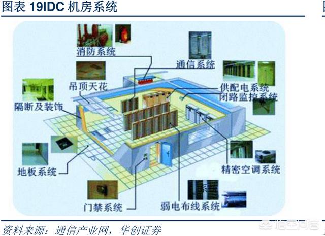 IDC数据中心技术知识有哪些？