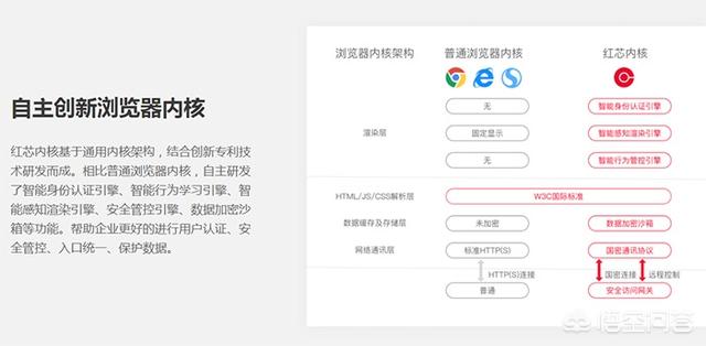 如何看待红芯国产浏览器用谷歌浏览器Chrome造假？