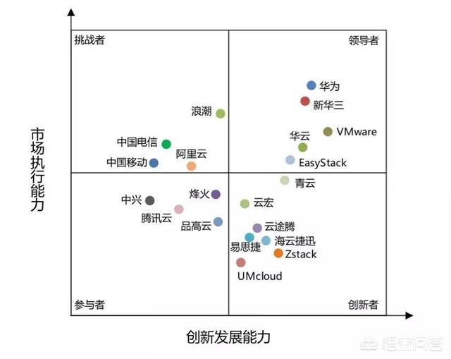 国内做私有云的公司哪家比较好？