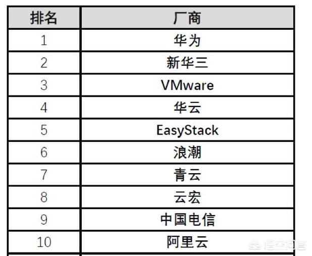 国内做私有云的公司哪家比较好？