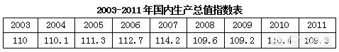 2022国考资料分析解题指导：“指数”学习？