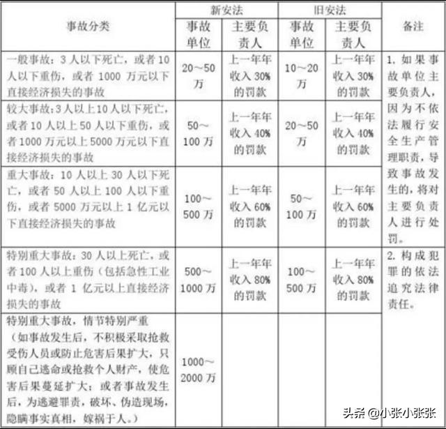 国家免费开放“国家法律法规数据库”后，对律师行业有什么影响？