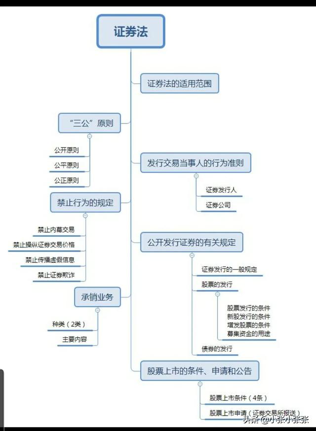 国家免费开放“国家法律法规数据库”后，对律师行业有什么影响？