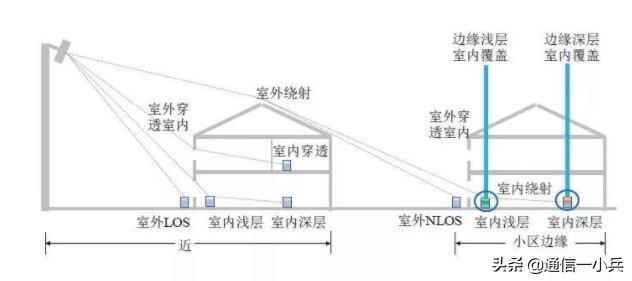 移动5G要建大量室内微基站，重启以前的WIFI不就可以了吗？