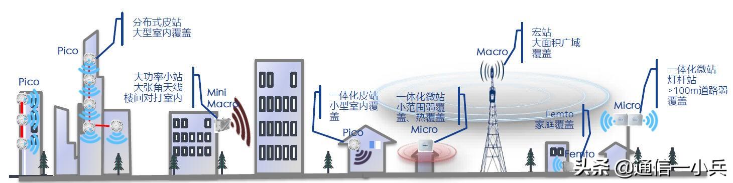 移动5G要建大量室内微基站，重启以前的WIFI不就可以了吗？