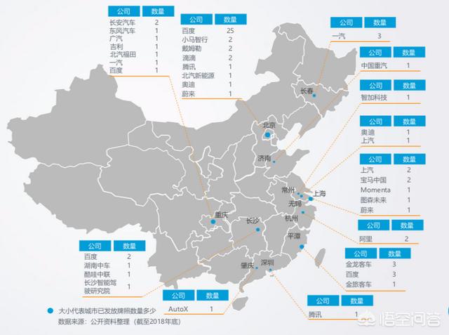 经营范围新增多个汽车类目，百度深耕汽车行业值吗？