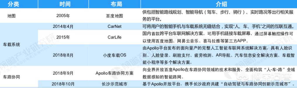 经营范围新增多个汽车类目，百度深耕汽车行业值吗？