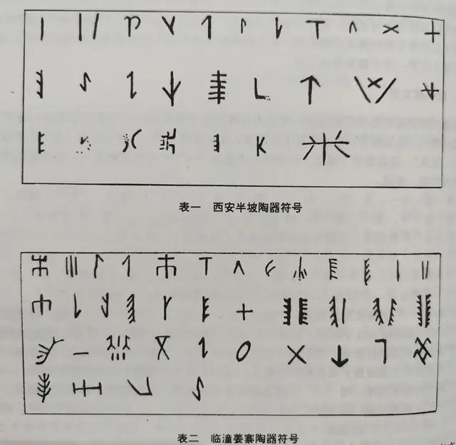 甲骨文真的是中国最早的文字吗？在甲骨文之前，还有没有文字？