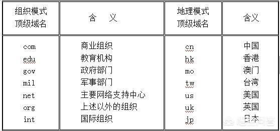 你们有了解网站不收录的原因都是什么吗？