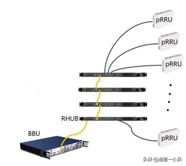 3000个5G基站的覆盖面积有多大？效果如何？