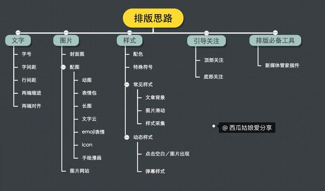 有没有好用的公众号编辑器，求推荐个？