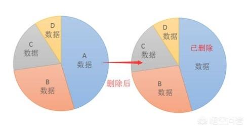 如何在手机里彻底删除微信聊天记录？