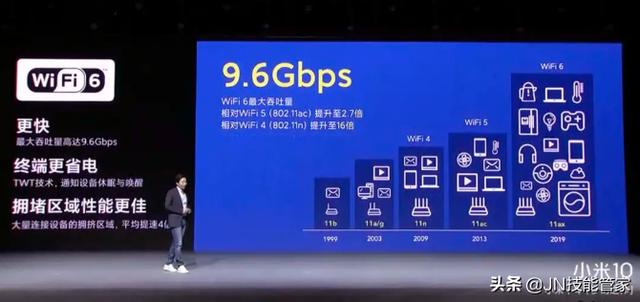 5G和WiFi6哪个更猛？哪个覆盖范围更广？