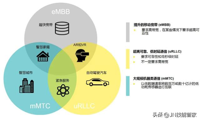 5G和WiFi6哪个更猛？哪个覆盖范围更广？