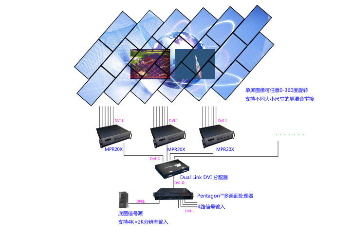 MPR20X多屏旋转拼接处理器