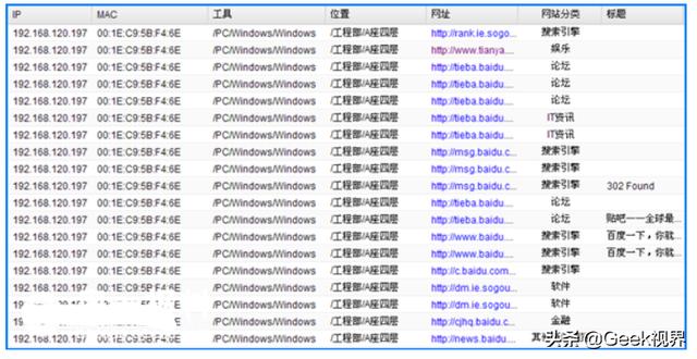 公司更换了静态IP，说可以监控上网行为，真的可以做到吗？