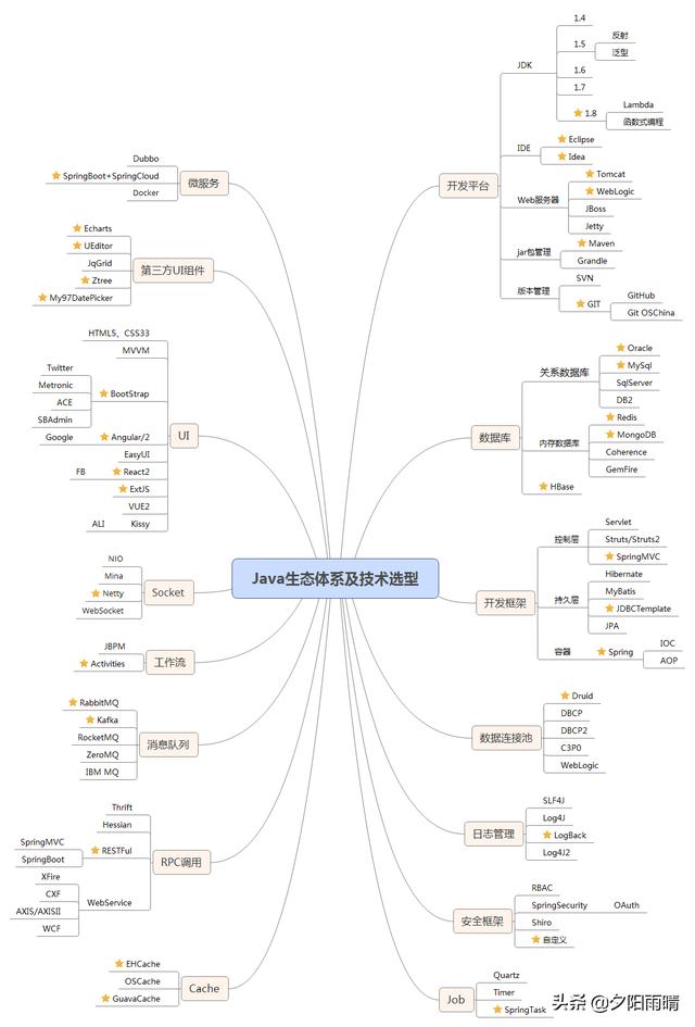 web和java一样吗？有什么区别？