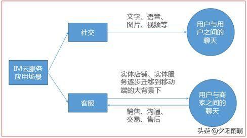 web和java一样吗？有什么区别？