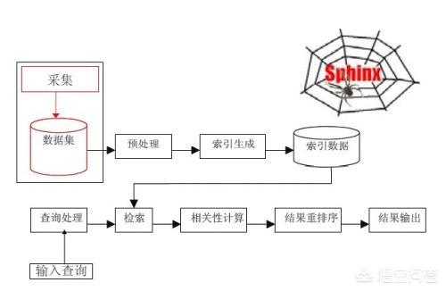 如何编辑网站内容更利于搜索引擎收录？