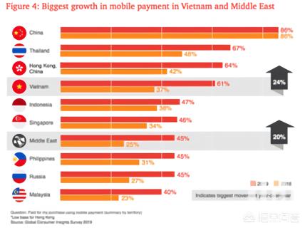 PayPal正式进军中国！收购国付宝70%股权获央行批准。你怎么看？