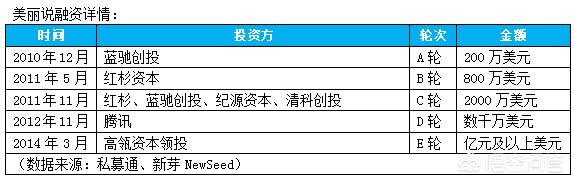 蘑菇街拟赴美上市，筹集最多2亿美金，上市后它能扭亏为盈吗？