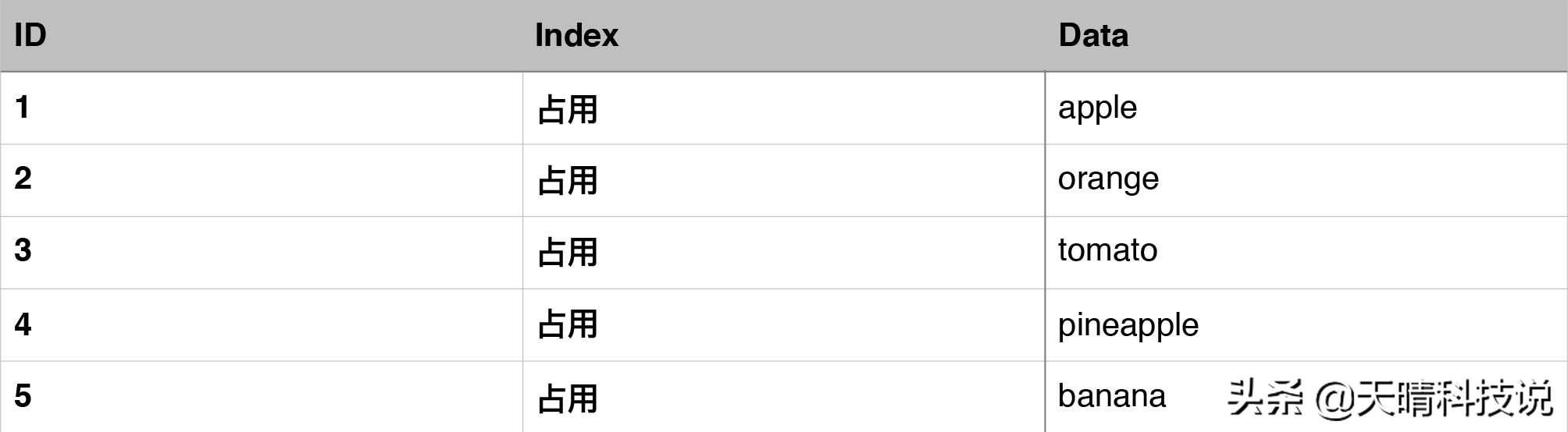 为什么手机格式化清除所有数据用电脑还能恢复？