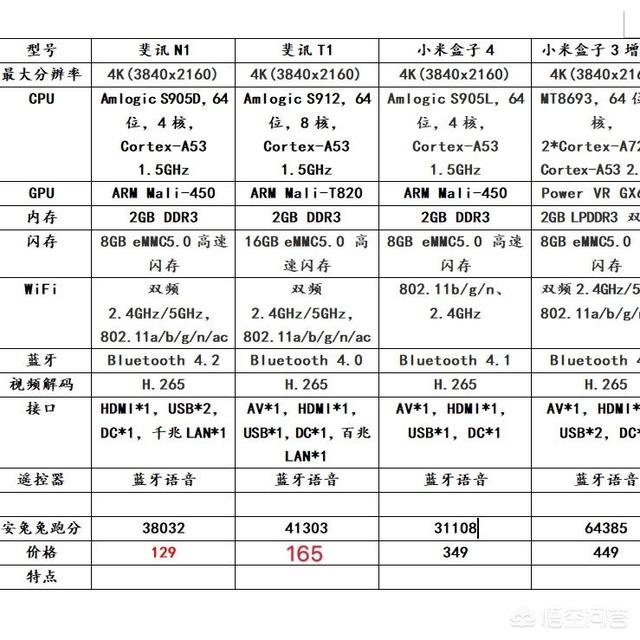 斐讯倒闭后，有什么斐讯的二手设备值得购买吗？