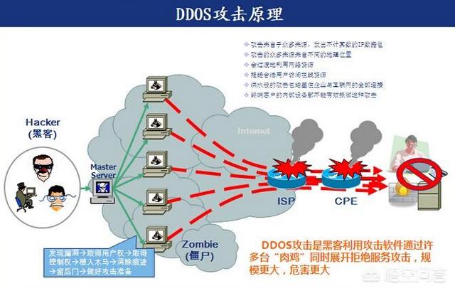 黑客为什么不攻击网贷平台？