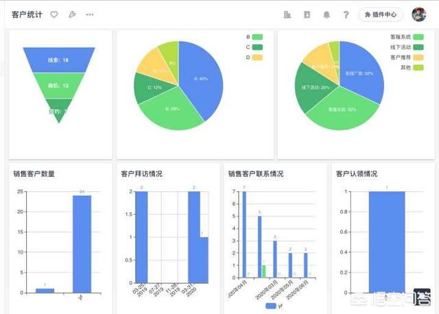 CRM系统是管理什么的？