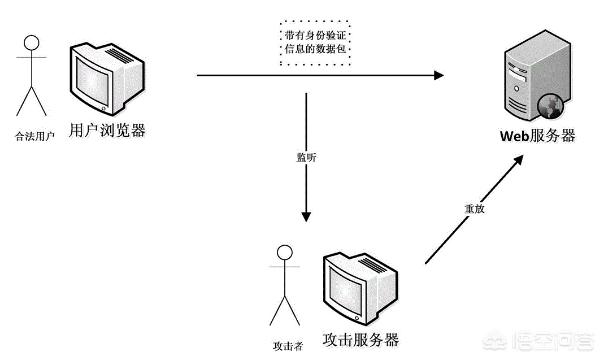 黑客怎样做到无需知道源代码的情况下找到系统漏洞？系统漏洞有几种形式？