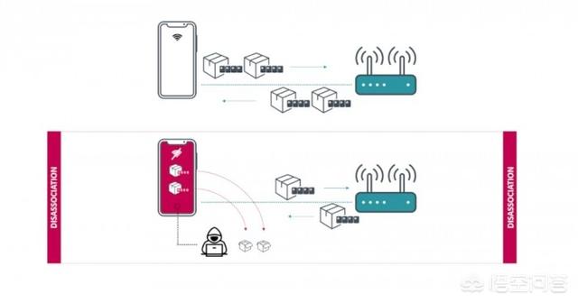 Kr00k漏洞对WiFi网络有什么严重影响？