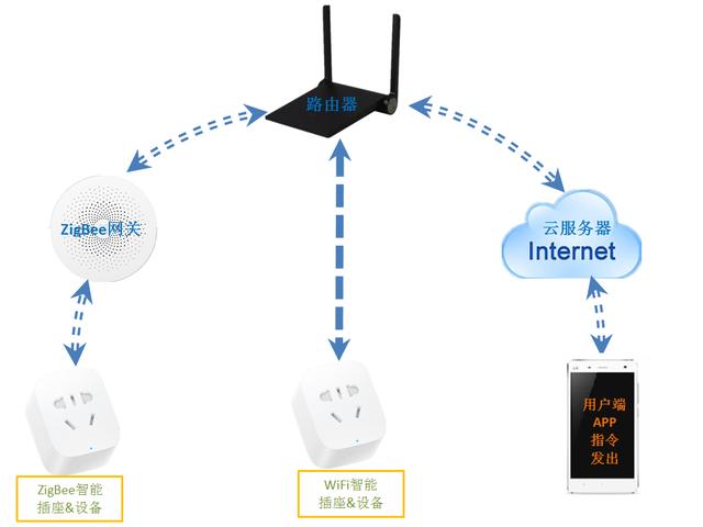 小米网关到底是什么东西，怎么用？