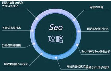 学seo要知道什么代码？不懂代码就不能做seo吗？