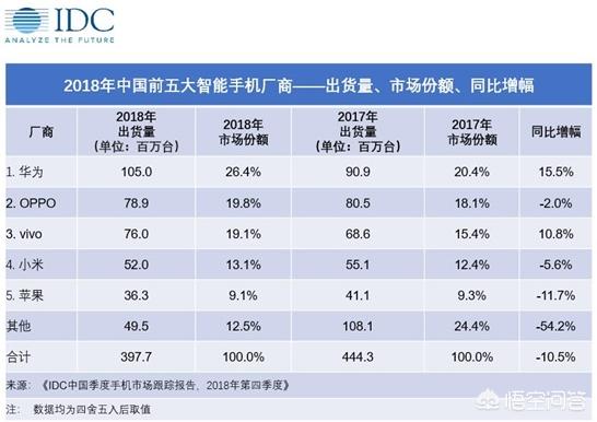 如何看待荣耀总裁赵明回应小米雷军“生死看淡，不服就干“的言论呢？