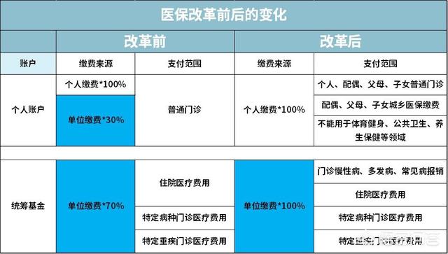 5月1日起，医保新规正式实施，新规对个人使用医保有哪些要求？