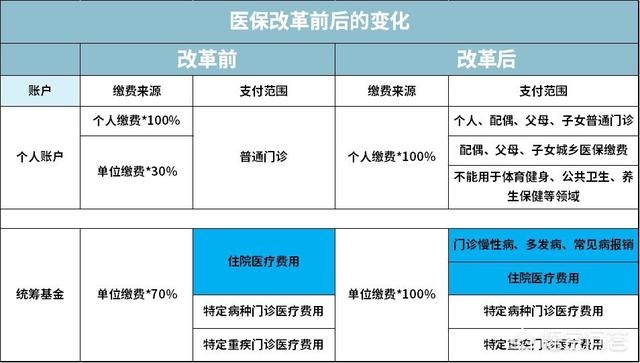 5月1日起，医保新规正式实施，新规对个人使用医保有哪些要求？