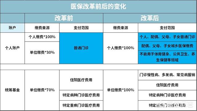 5月1日起，医保新规正式实施，新规对个人使用医保有哪些要求？