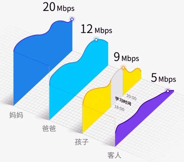 想换一个新路由器，请大家告诉我怎么选择？